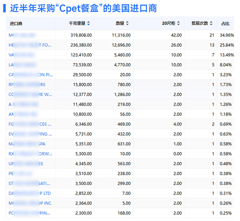 外贸客户开发,外贸客户,腾道