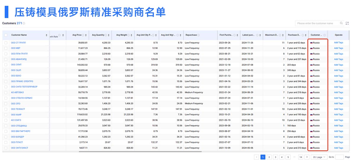 开发俄罗斯客户,俄罗斯客户,开发客户