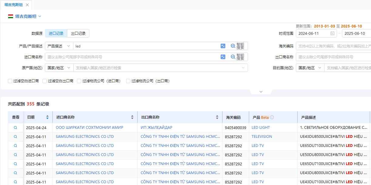 塔吉克斯坦海关数据