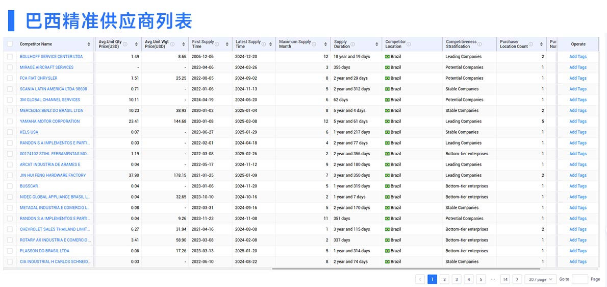巴西向中国出口,巴西向中国出口的产品,巴西出口