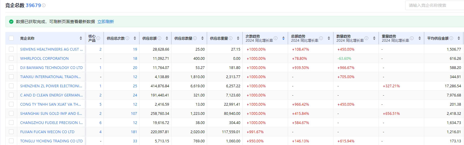 竞企洞察