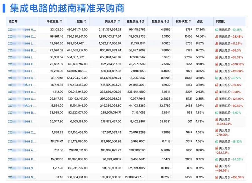 外贸工具,实用外贸工具,实用外贸工具合集