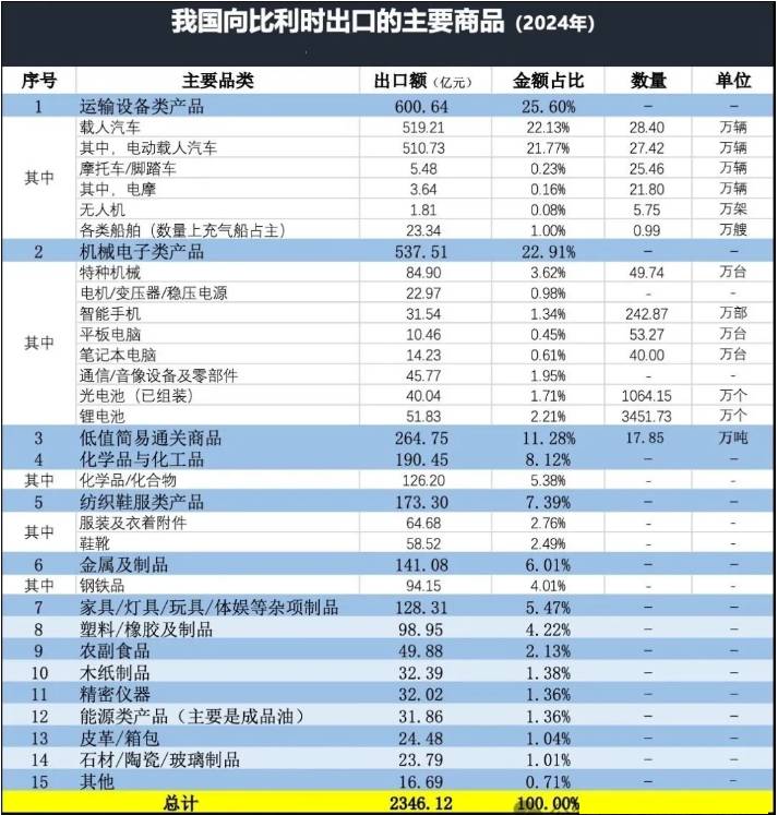比利时进口产品