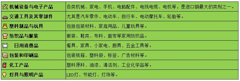 巴拉圭产品