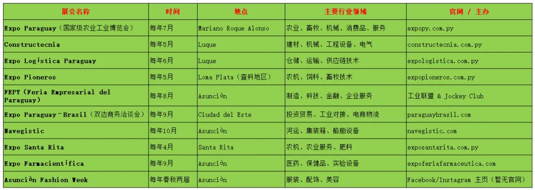巴拉圭展会