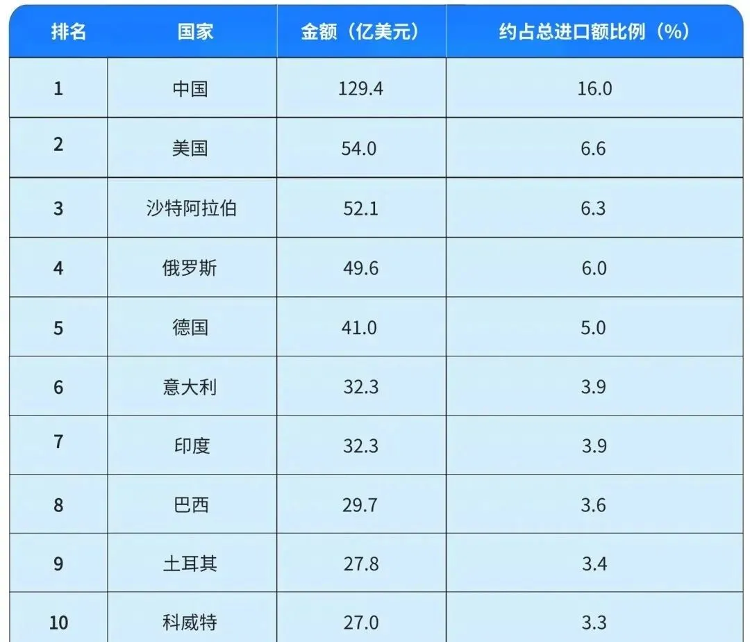 埃及贸易
