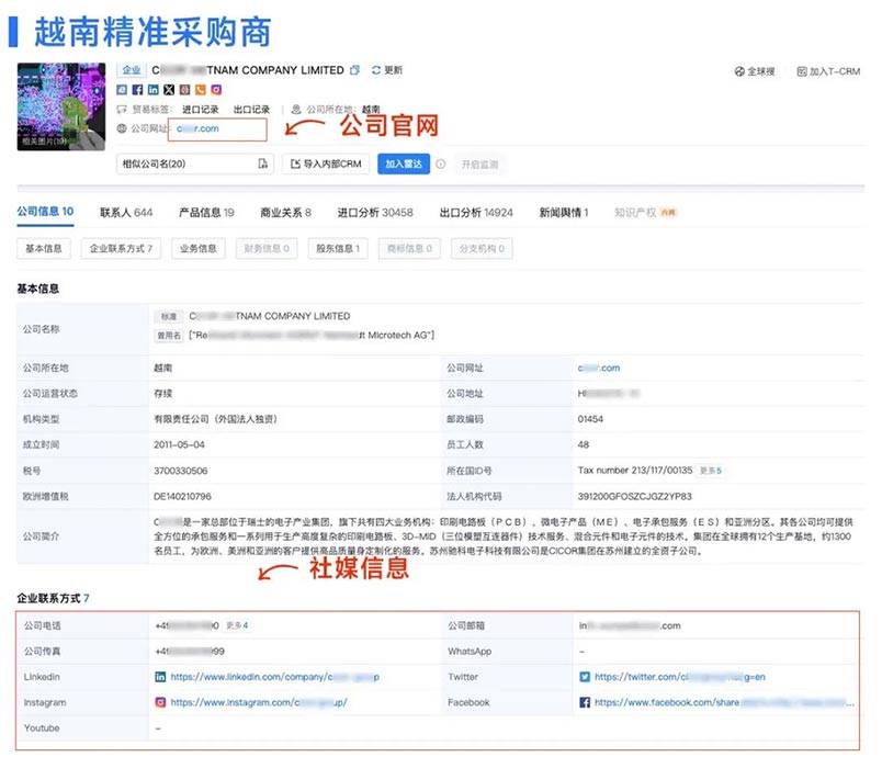 客户开发,客户开发方式,外贸客户开发