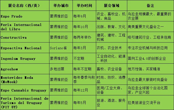 乌拉圭展会