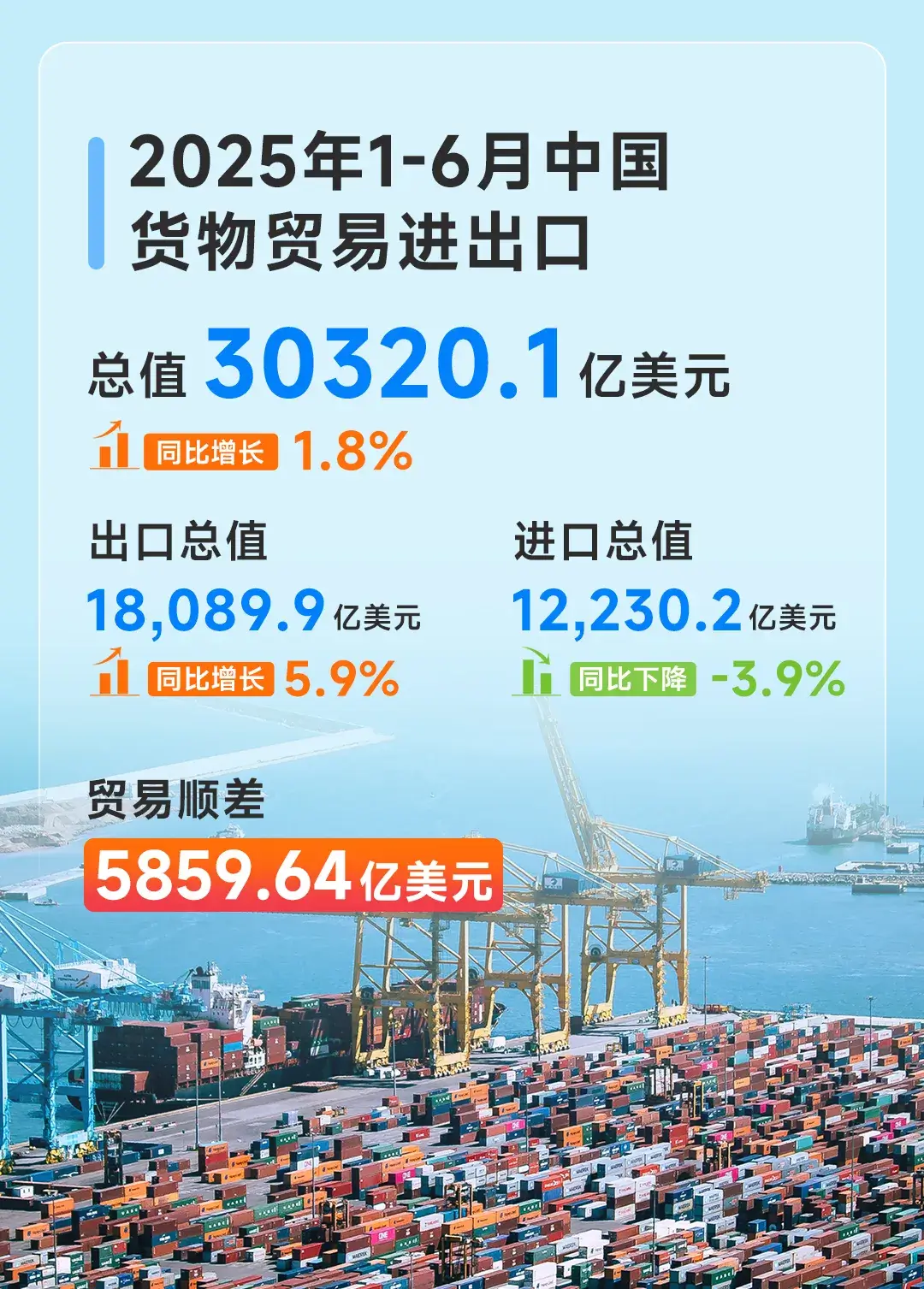 进出口数据情况(1)