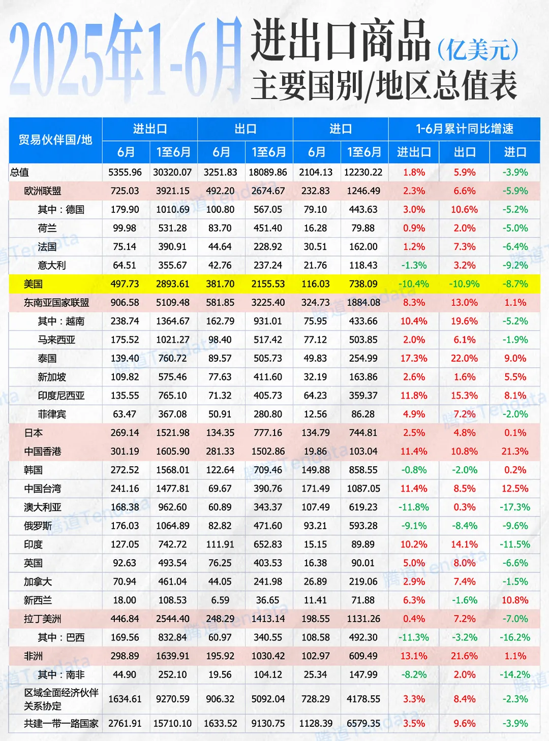 进出口商品