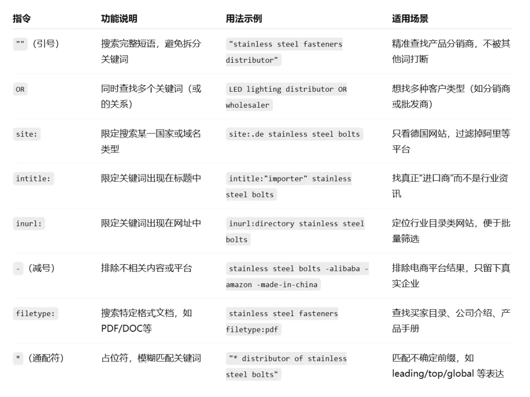 谷歌找客户3