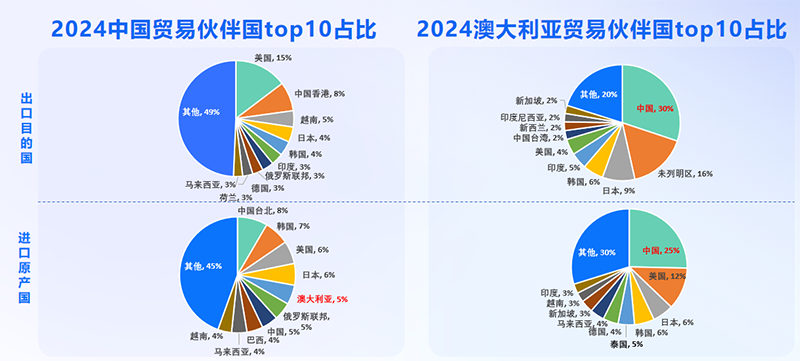 澳大利亚市场,澳大利亚出海,腾道