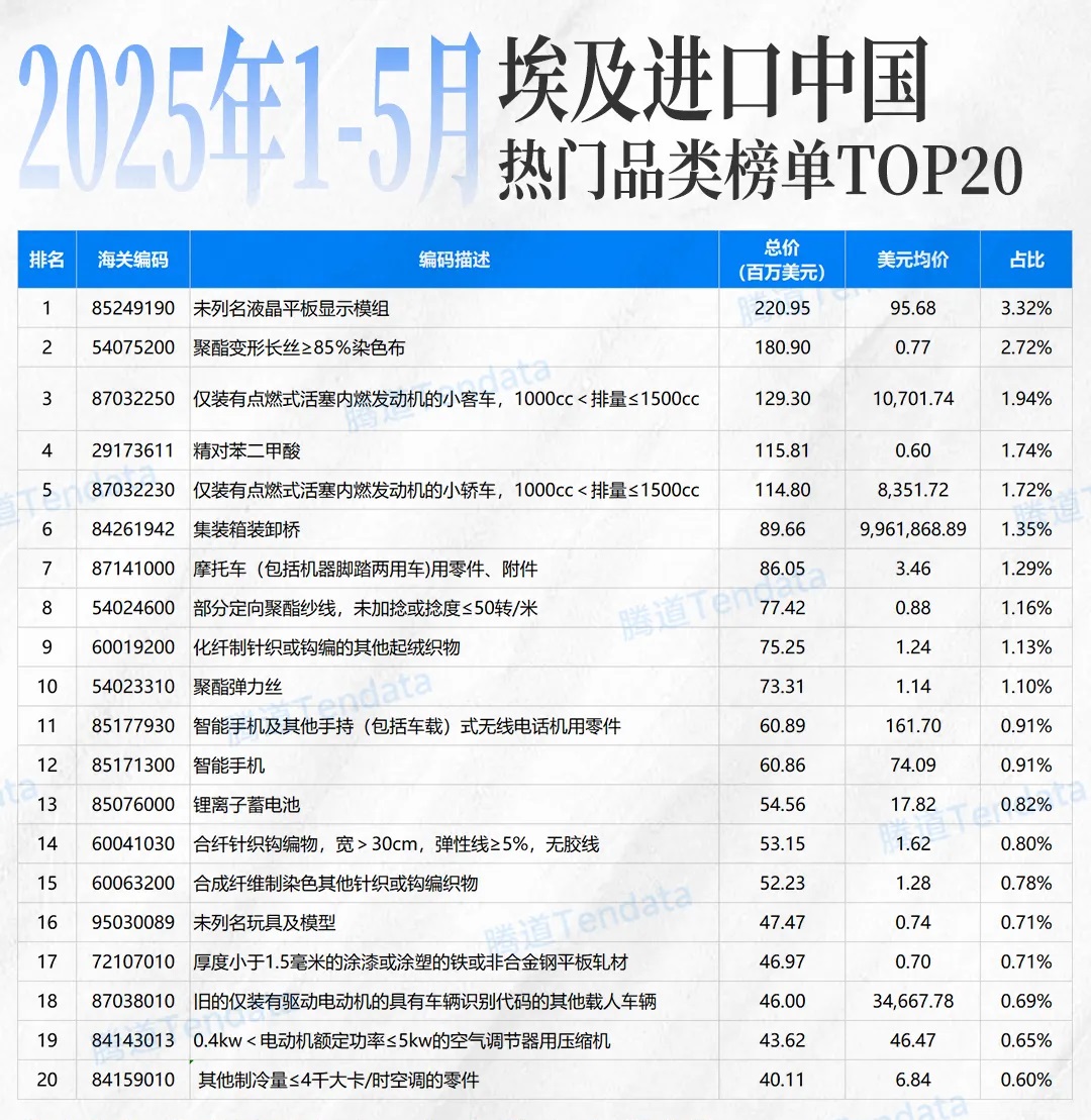 埃及进口产品