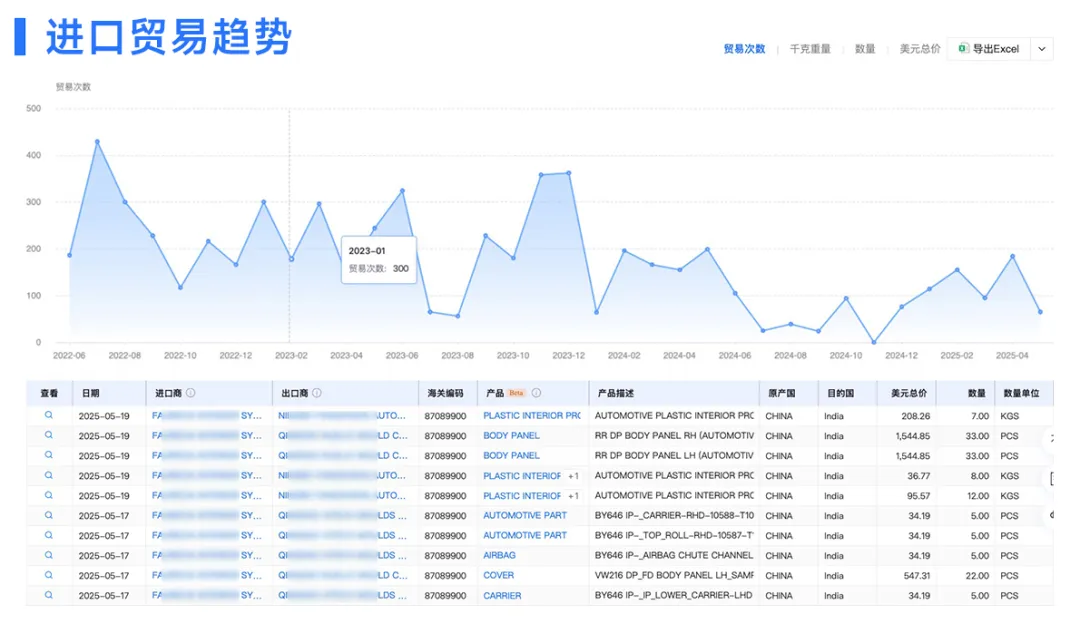 印度进口贸易