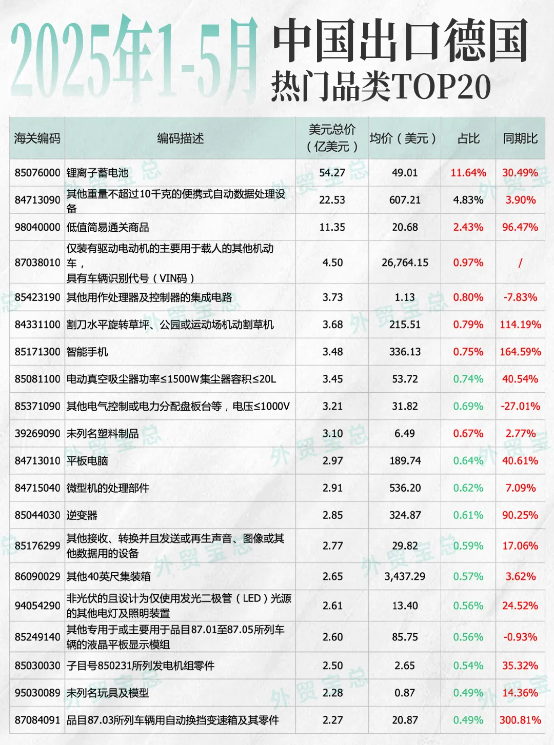 德国进口中国产品