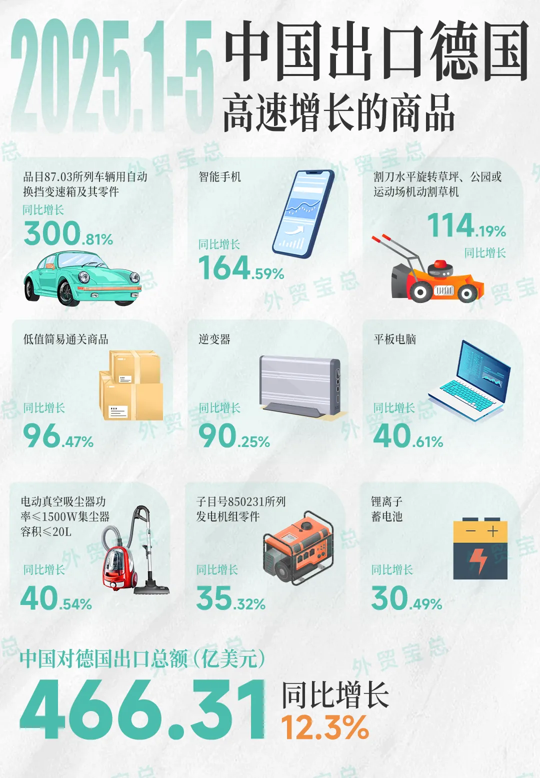 中国出口德国产品