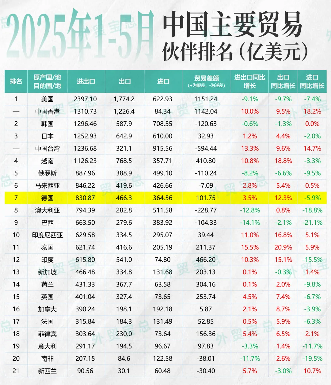 中国和德国贸易