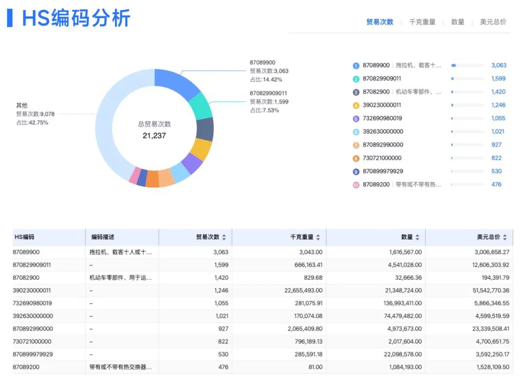 海关数据,腾道海关数据,全球海关数据