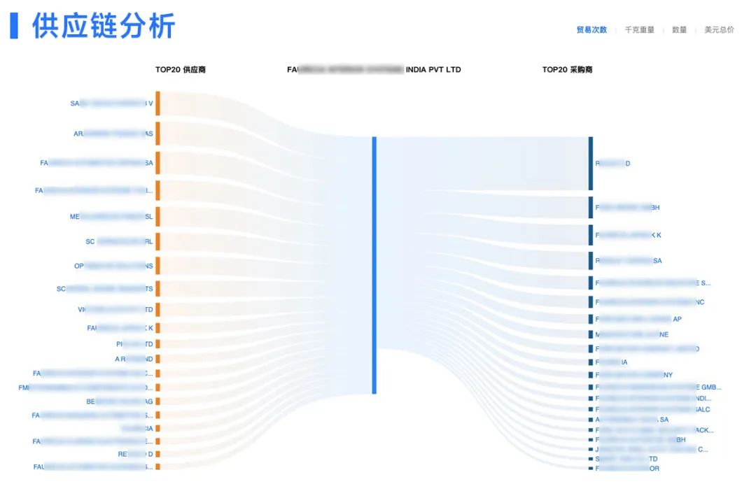 海关数据,腾道海关数据,全球海关数据
