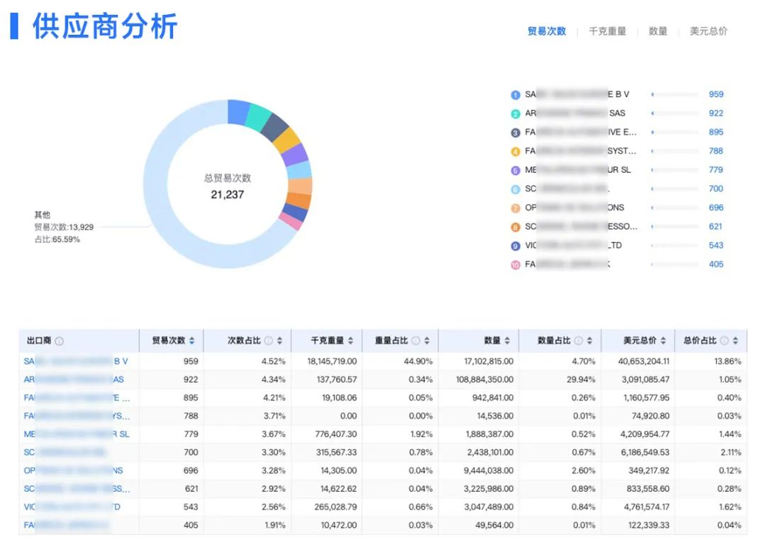 海关数据,腾道海关数据,全球海关数据