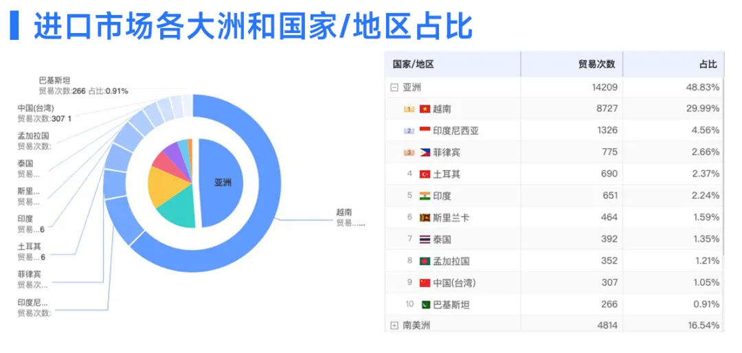 印尼市场开发