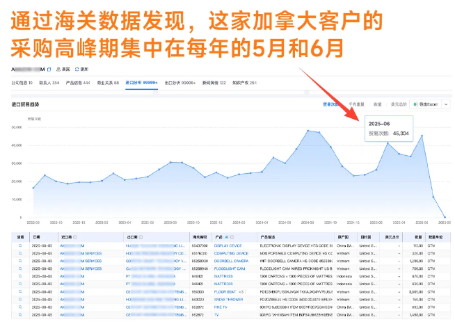 开发外贸客户
