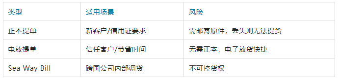 外贸海运