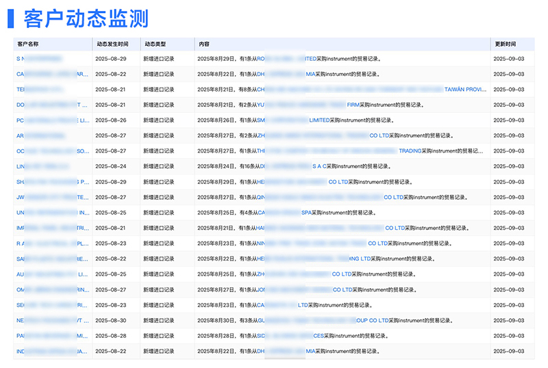 客户动态监测