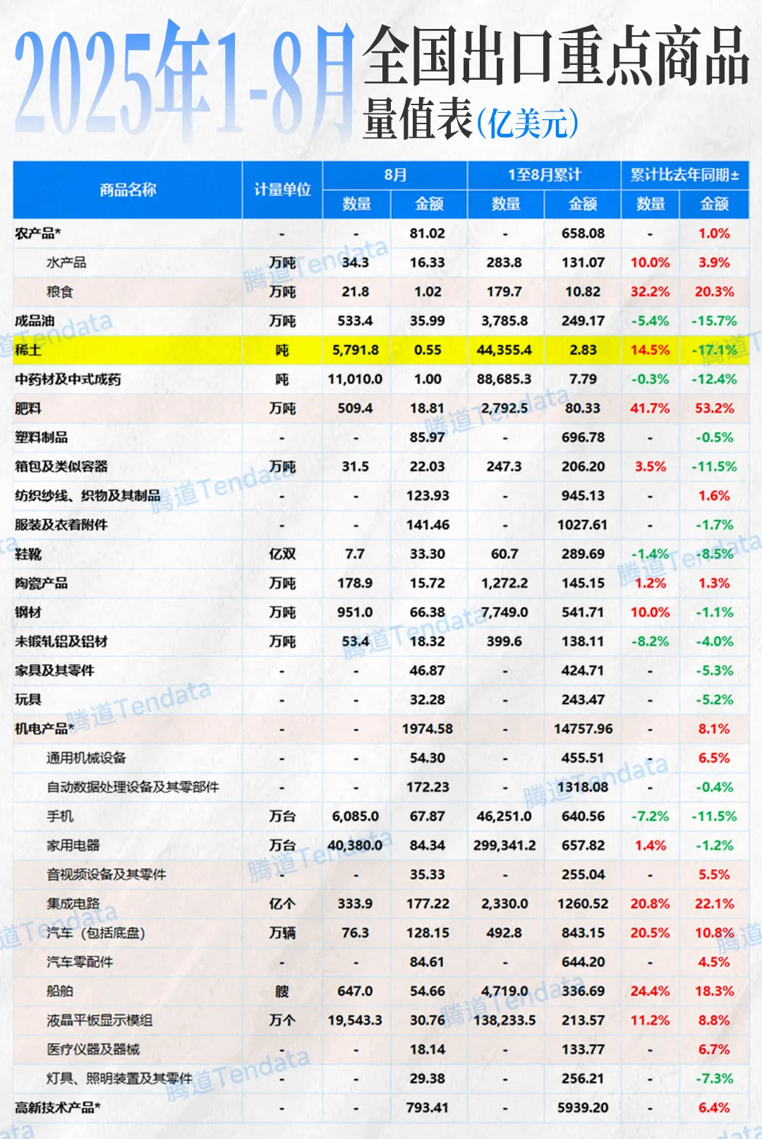 中国出口商品
