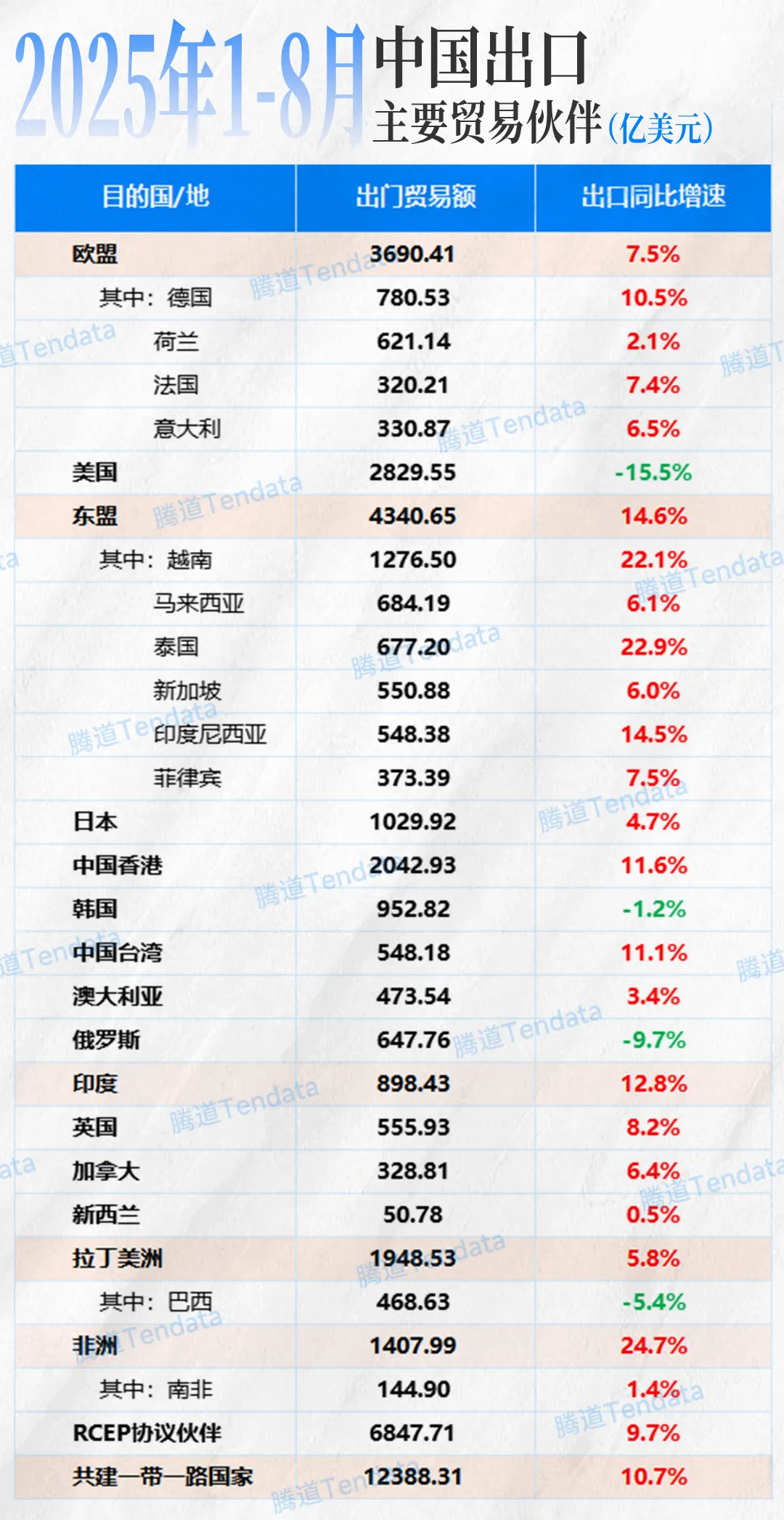 中国出口贸易国