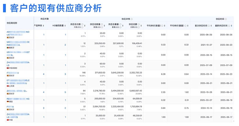 腾道,腾道数据,上海腾道