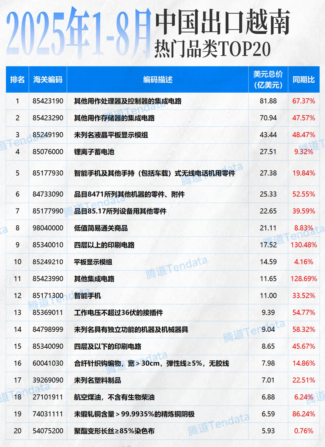东南亚市场