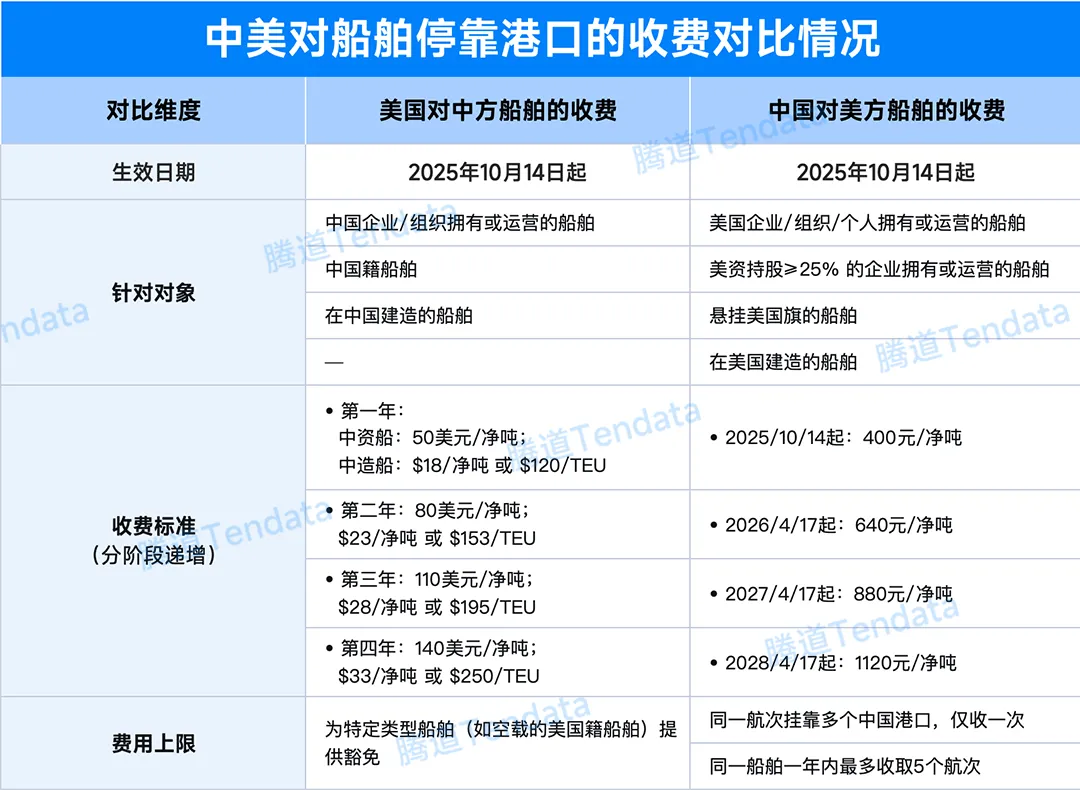 中美海运价格