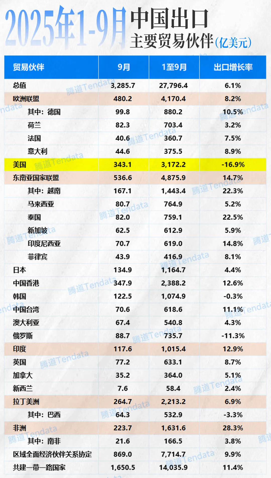 中国贸易国家 中国贸易国家