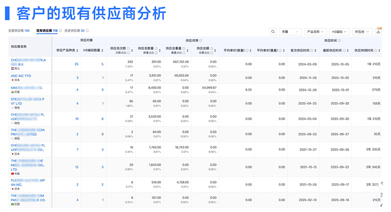 腾道,腾道数据,上海腾道