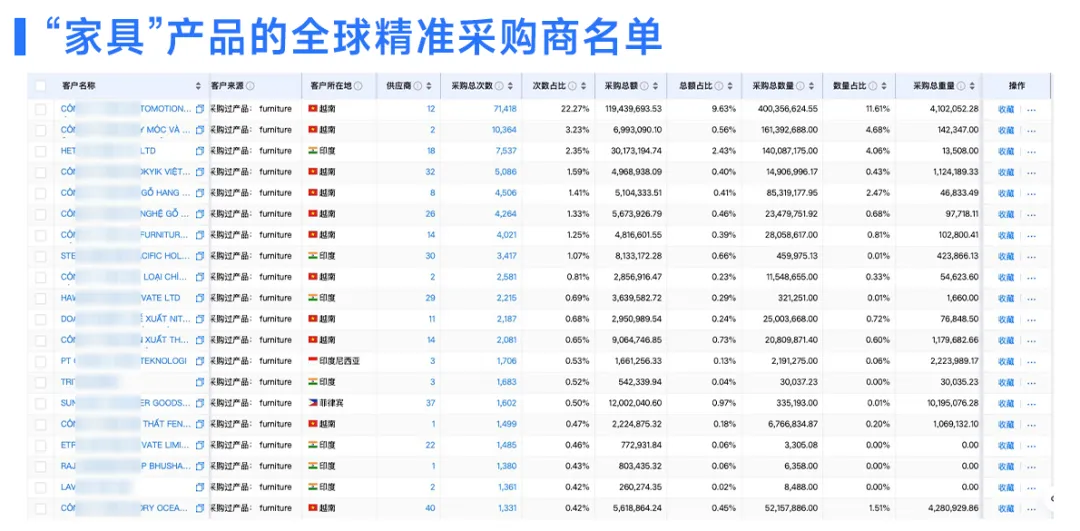 家具出口商 家具出口商