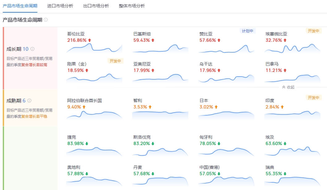 市场洞察 市场洞察