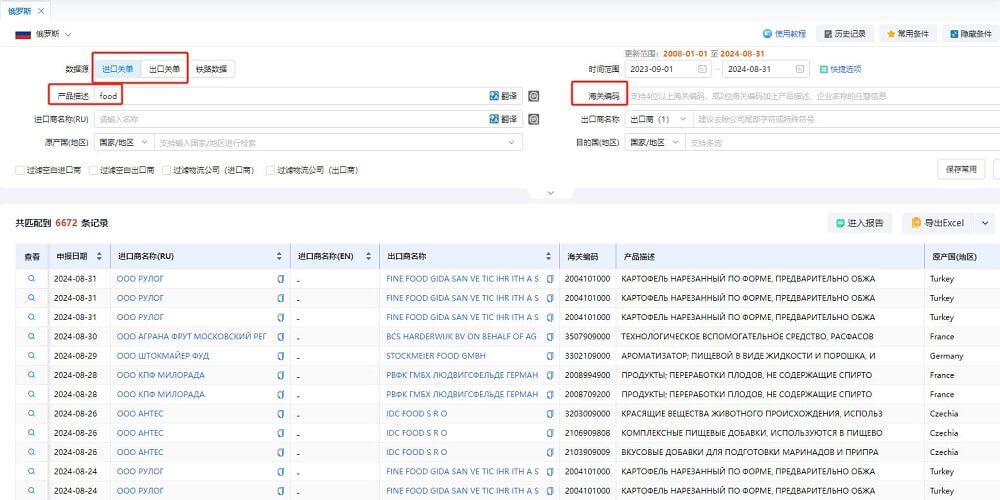 俄罗斯进口商品 俄罗斯进口商品