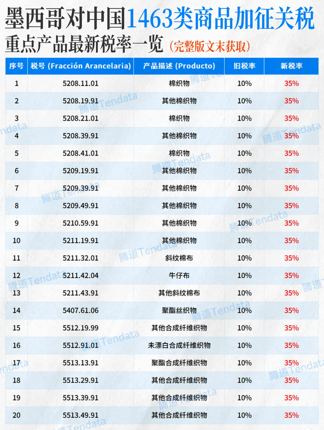 墨西哥关税产品 墨西哥关税产品