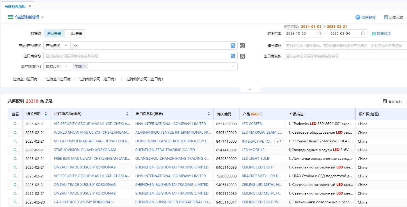 乌兹别克斯坦海关数据 乌兹别克斯坦海关数据