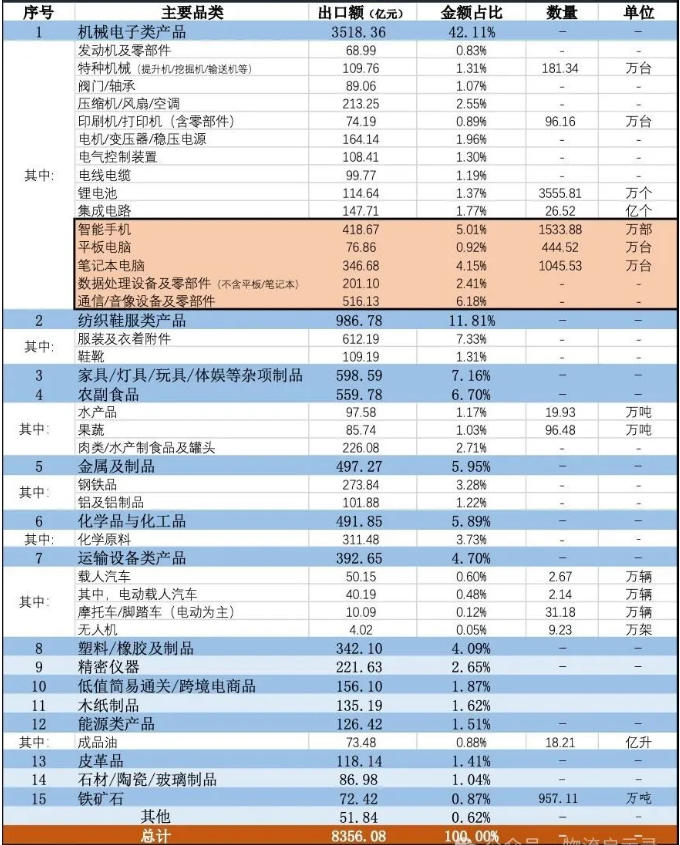 中日主要贸易产品