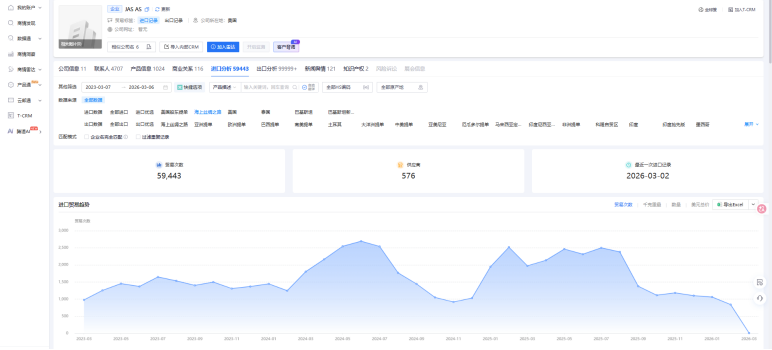美国海关数据,美国海关,海关数据