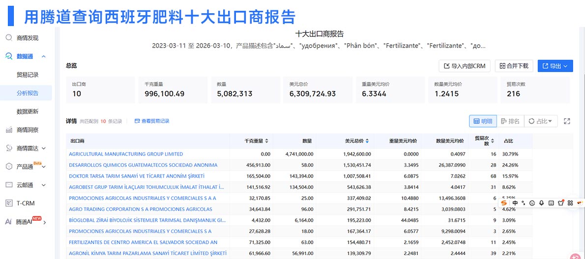 西班牙出口数据,西班牙出口,查询西班牙出口数据