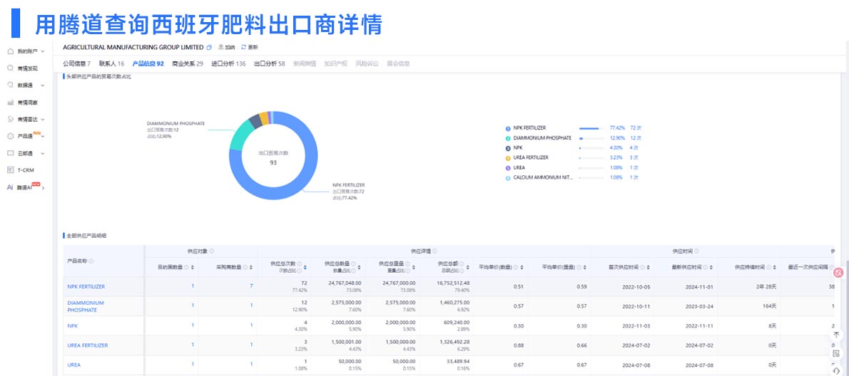 西班牙出口数据,西班牙出口,查询西班牙出口数据