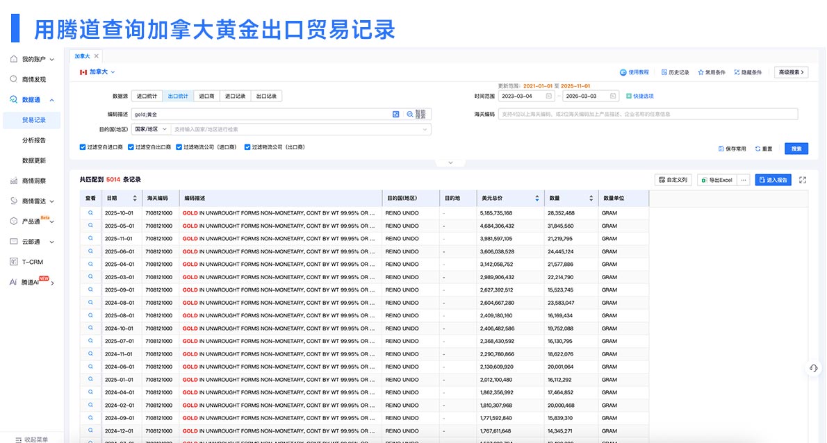 加拿大海关进出口数据,海关进出口数据,进出口数据