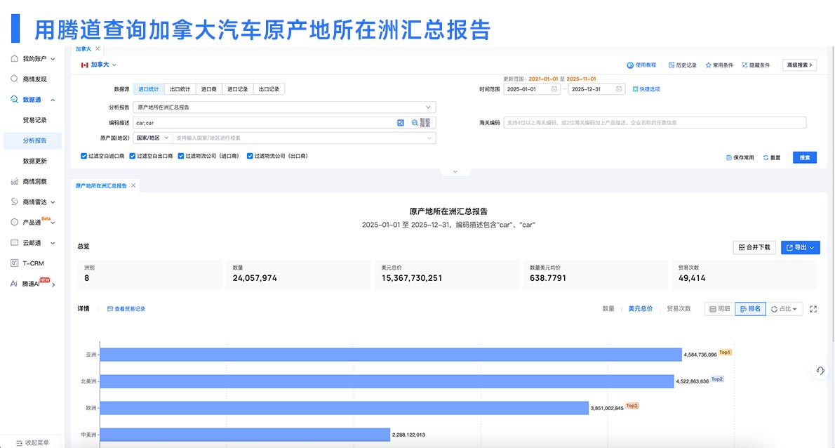 加拿大海关进出口数据,海关进出口数据,进出口数据