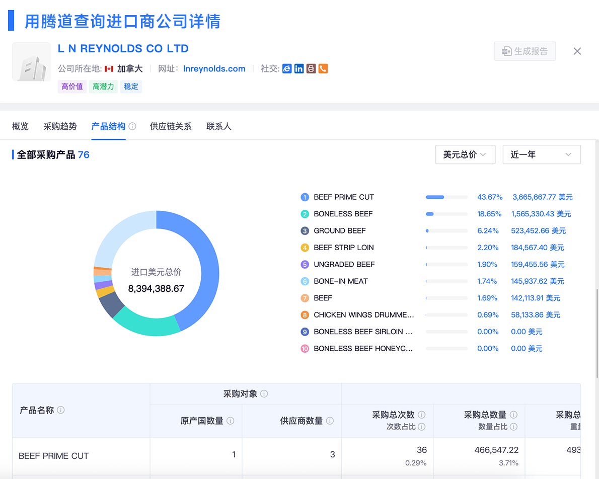 加拿大海关进出口数据,海关进出口数据,进出口数据