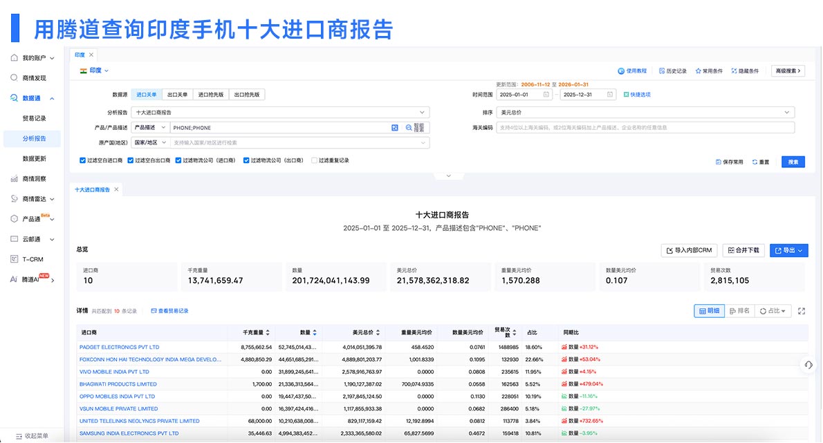 外贸B2B平台,印度外贸B2B平台,查询外贸B2B平台