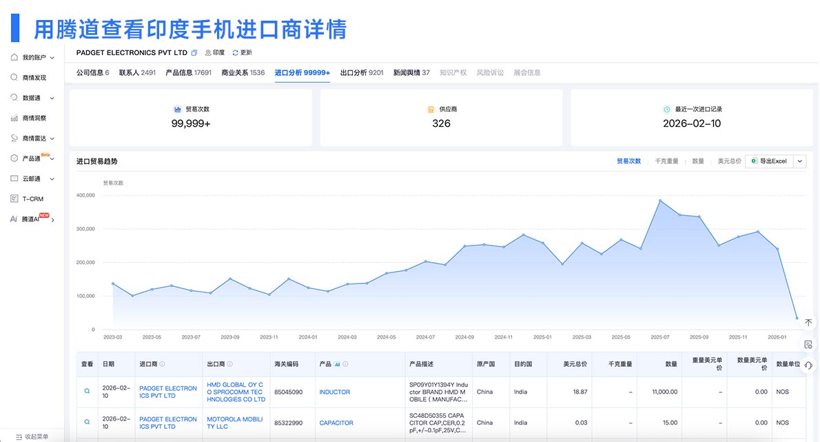 外贸B2B平台,印度外贸B2B平台,查询外贸B2B平台