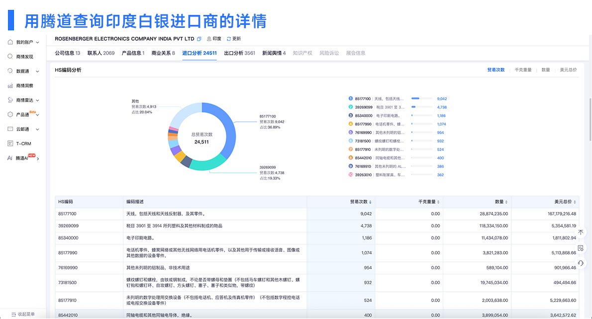 外贸B2B平台,印度外贸B2B平台,查询外贸B2B平台